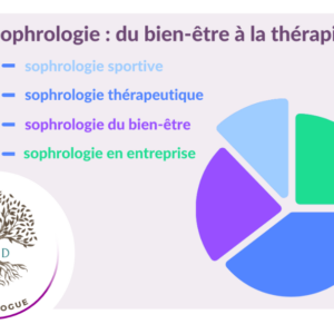 Sophrologie : du bien-être à la thérapie